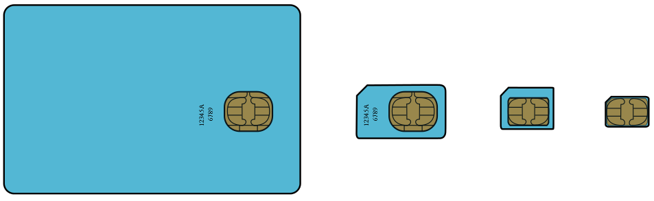 Les Formats De Carte Sim Communaute Sosh